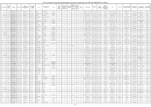 Reestr-dogovorov-na-tekhnologicheskoe-prisoedinenie-za-2024-god-pdf-300x212 Реестр договоров на технологическое присоединение за 2024 год