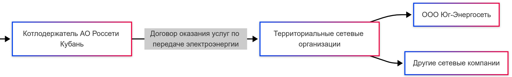Skhema-vzaimodeystviya-uchastnikov-uslugi-po-peredachi-yeye_2-e1747746206438 Потребителям