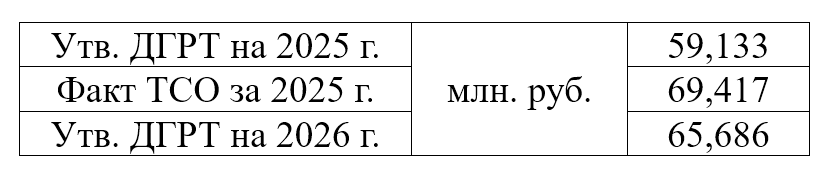 2025-1 Потребителям