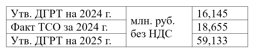 2025 Потребителям